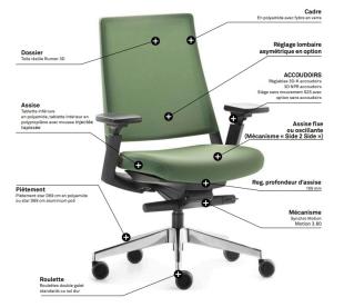 Chaise de bureau blanche avec dossier en maille Youtoo – Solutions M3